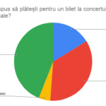 Cât ai fi dispus să plătești pentru un bilet la concertul unei formații locale_