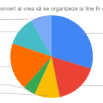 Ce tip de concert ai vrea să se organizeze la tine în cartier_