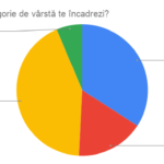 În ce categorie de vârstă te încadrezi_