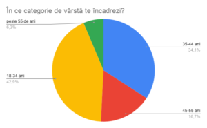 În ce categorie de vârstă te încadrezi_